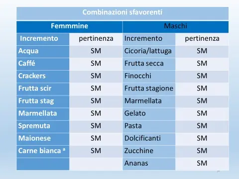 Diffusi ieri, in Provincia, i dati dello studio MAP sulla Sindrome Metabolica