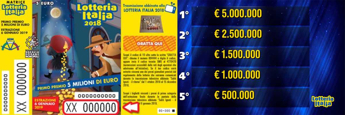 Lotteria Italia 2019: ecco tutti i biglietti vincenti, città per città. Premi ufficiali 1° 2° 3° Cat
