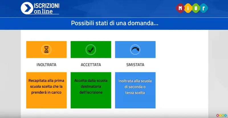 Iscrizioni scuola 2019/2020 dal Miur, sono ufficialmente aperte, ecco come iscriversi on-line Video