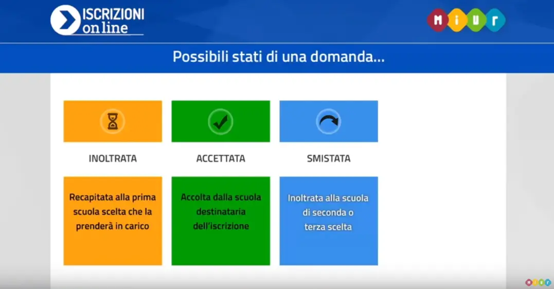 Iscrizioni scuola 2019/2020 dal Miur, sono ufficialmente aperte, ecco come iscriversi on-line Video