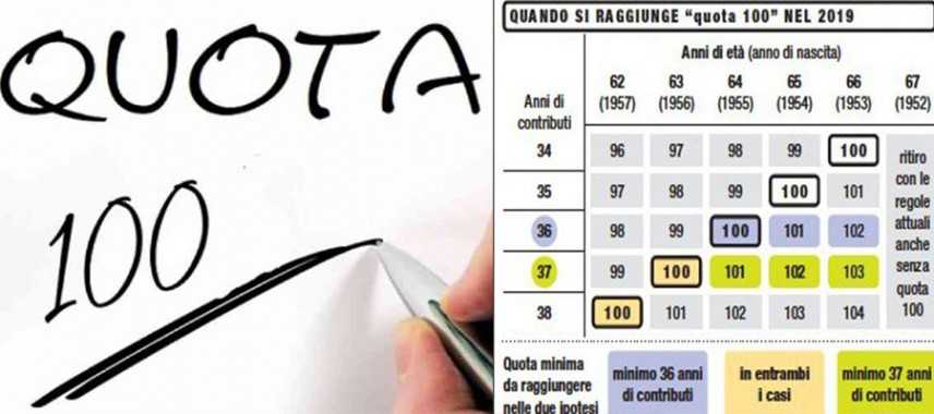 Pensioni: Furgiuele (Lega), centinaia domande "Quota 100" in Calabria