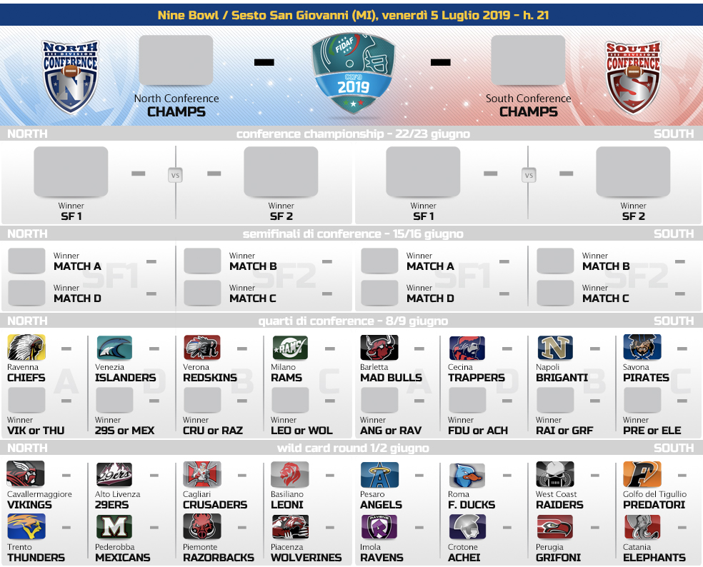 Fidaf. Ultima di Regular Season in seconda divisione