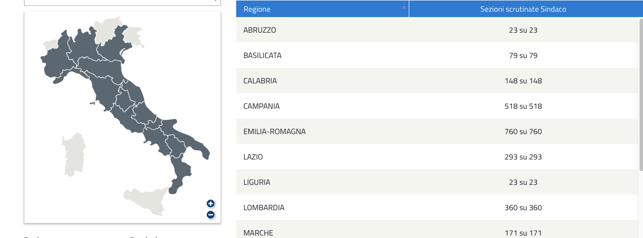 Comunali 2019. Lega conquista tanti comuni. Pd siamo l'unica alternativa. Ecco tutti i dettagli