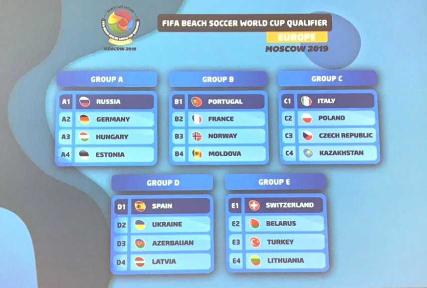 Nazionale Beach Soccer. FIFA Beach Soccer World Cup 2019.  Europe Qualifier: Sorteggiati i gironi