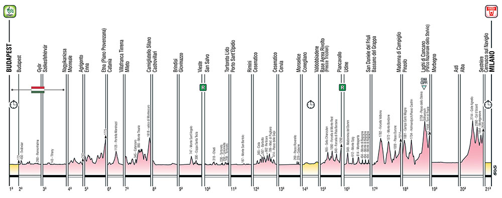 Il Giro d’Italia torna a Soveria Mannelli dopo 30 anni