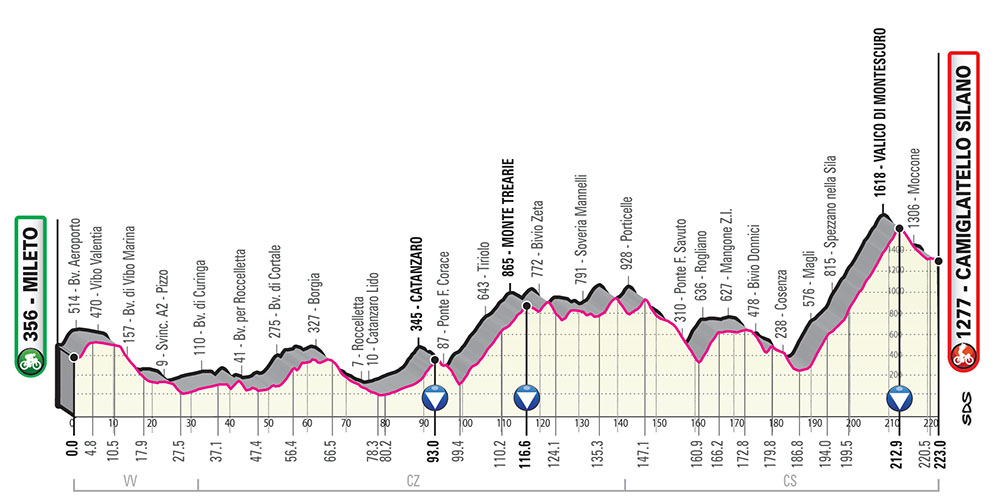 Il Giro d’Italia torna a Soveria Mannelli dopo 30 anni