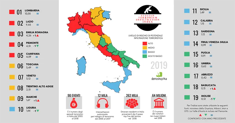 Terrorismo. Oltre 5 milioni rinunciano alla vacanza “fuori casa”