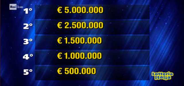 Lotteria Italia 2020: Ecco tutti i biglietti vincenti