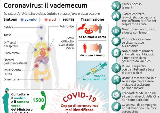 Coronavirus: Ecco il vademecum, come agisce e come prevenire