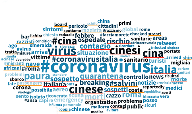Coronavirus COVID19, in Italia, ora fa meno paura