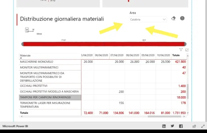 "Eugenio Riccio: lotta al Covid19? In Calabria è festa ..."