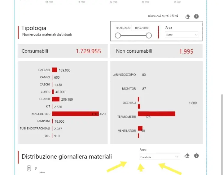 "Eugenio Riccio: lotta al Covid19? In Calabria è festa ..."