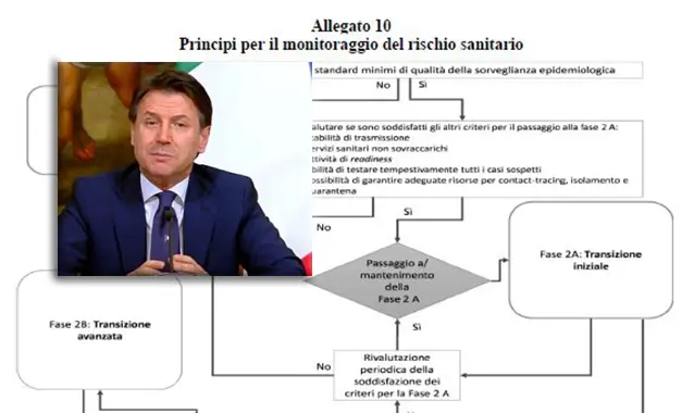 Discorso ufficiale del premier Giuseppe Conte. Scarica Dpcm 26 aprile 2020 (.pdf testo) Video