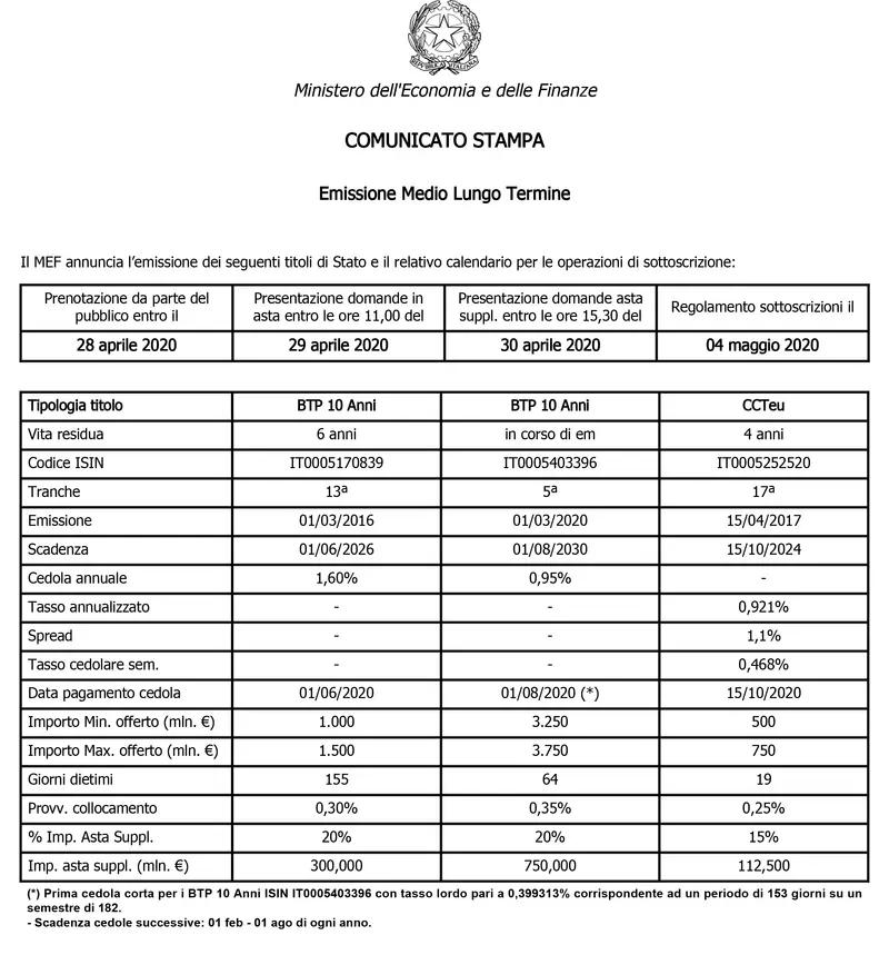 Il MEF annuncia l’emissione dei seguenti titoli