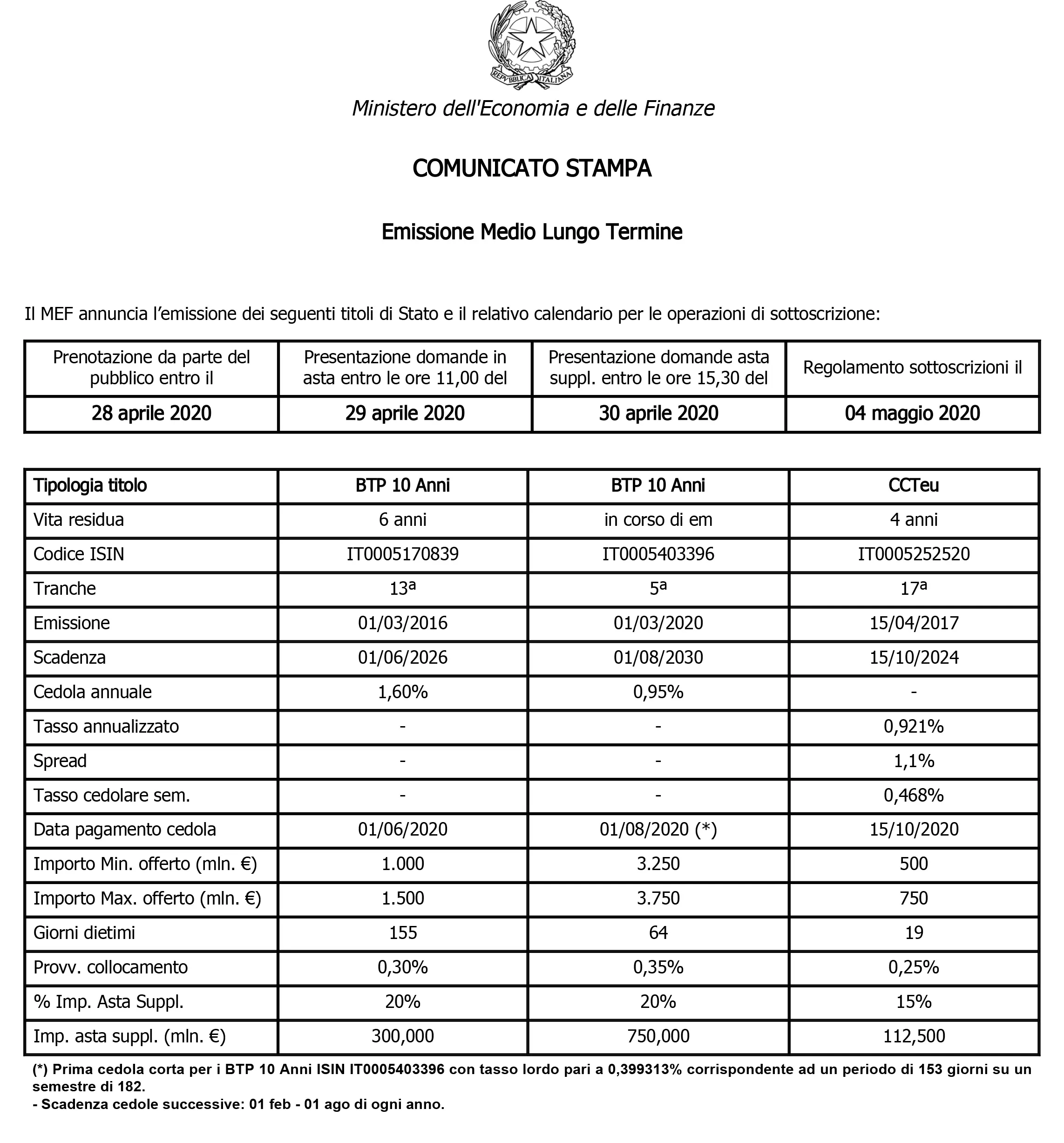 Il MEF annuncia l’emissione dei seguenti titoli