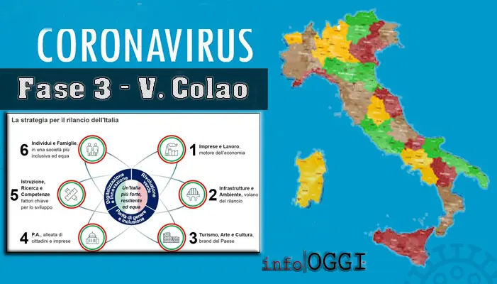 Fase 3 della task force Colao. Ecco cosa cambia, tutti i dettagli in 6 punti