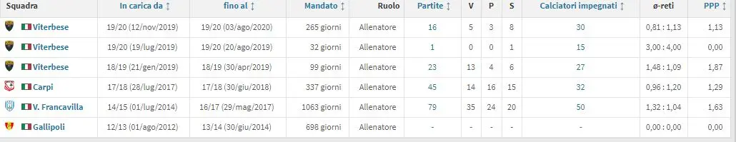 CalcioMercato: Il tecnico Antonio Calabro nuovo allenatore del US Catanzaro