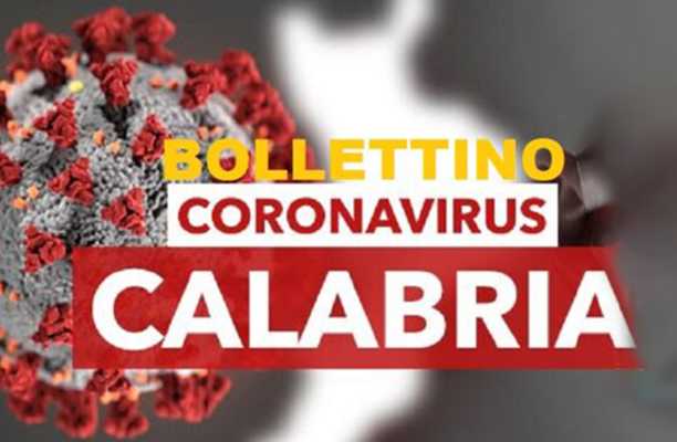 Coronavirus. Caduta libera +108 positivi al Covid è il  bollettino della Regione Calabria di Oggi