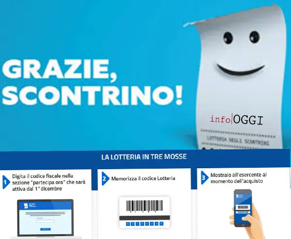 Lotteria degli scontrini. Ecco come richiedere il codice, come si gioca e come si vince. Faq
