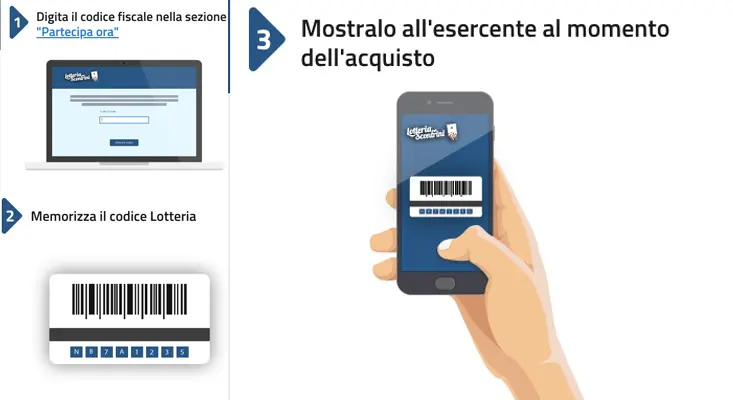 Lotteria degli scontrini "Ecco i giorni delle estrazioni". Le regole, domande e risposte