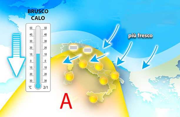 Meteo: dell'alta pressione all'aria fresca di origine balcanica. I dettagli