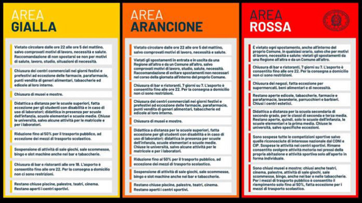 Covid. Stretta delle misure per il Weekend Zone Rosse e Zone Gialle rafforzate. Cts chiede stretta