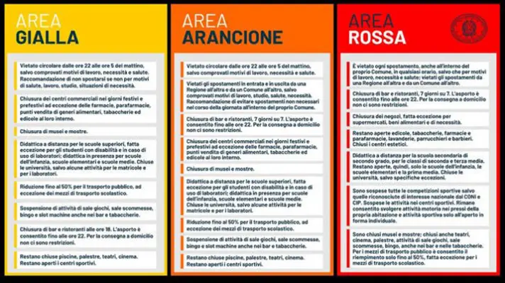 Covid. Cdm nuove misure anti-contagio. Ecco I colori delle Regioni Zona Gialla, Arancione e Rossa