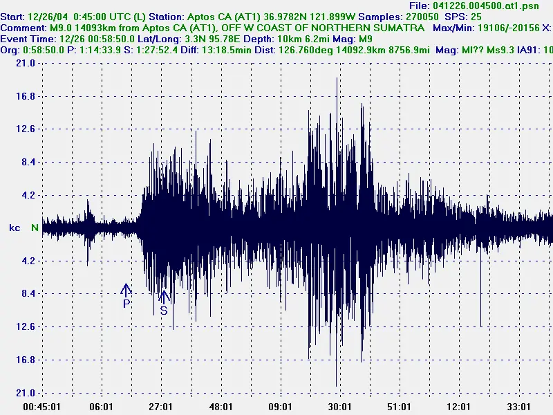 Terremoto: Due scosse in Adriatico, magnitudo 5.6 e l'altra 4.1 