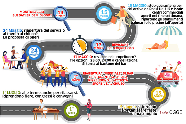 Covid. RoadMap verso la libertà, le date delle riaperture “Green Pass” Coprifuoco, cene, wedding.
