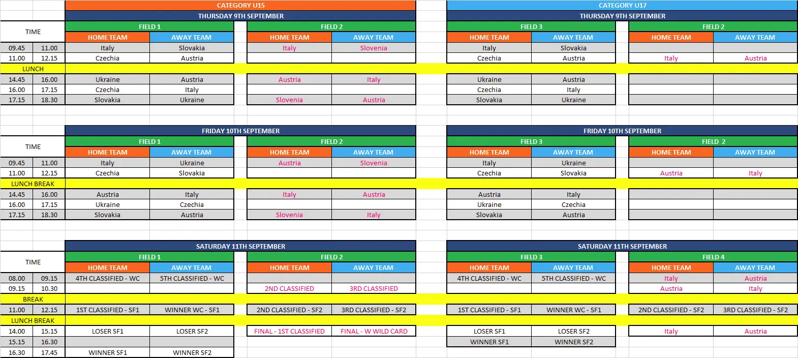 Campionati Europei Junior Flag: ecco il programma