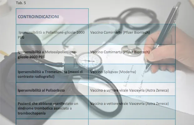 Stop false controindicazioni per esenzione vaccini arriva la guida.