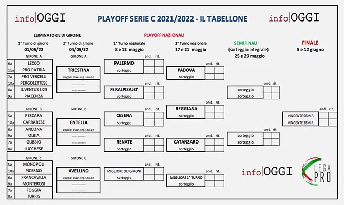 Playoff Serie C 2021-2022, ecco dove vedere le partite. "Scarica il calendario"