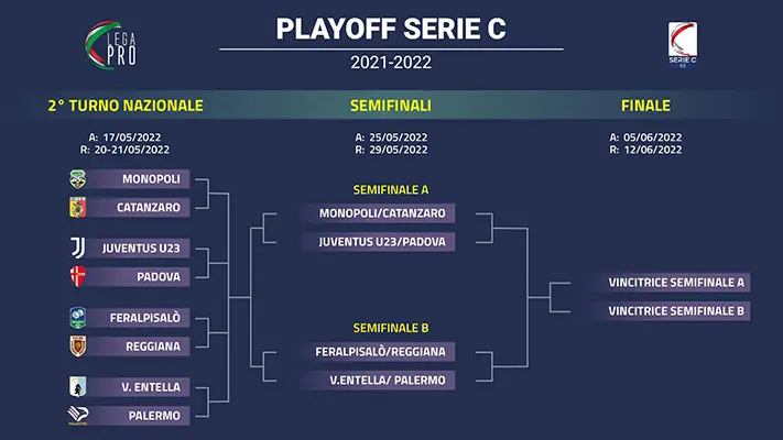 Serie C, Playoff nazionale con il Var. Sorteggiato il tabellone. Ecco la diretta tv e streaming