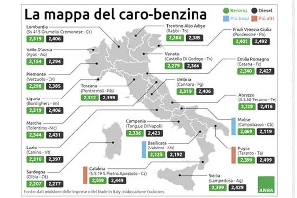 Caro carburante. Benzinai in sciopero il 25 e il 26. La premier Meloni: 'Nessuno scarica barile'