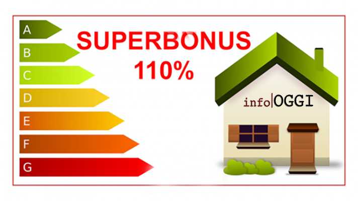 Proroga Superbonus 110% fino a dicembre: novità sulle date e condizioni per beneficiare dell'incentivo