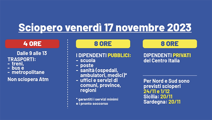 Sciopero generale: mobilitazione di lavoratori di trasporti, scuole e sanità