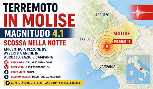 Terremoto in Molise, scossa di magnitudo 4.1 nella notte