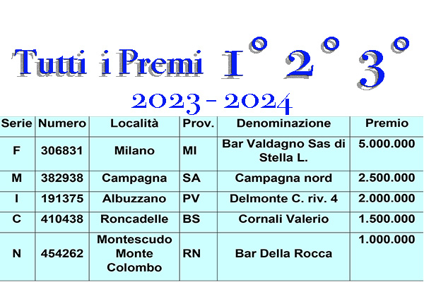 Lotteria Italia 2023-2024, Ecco l'estrazione dei biglietti vincenti: tutti  i premi 1° 2° e 3° categoria.