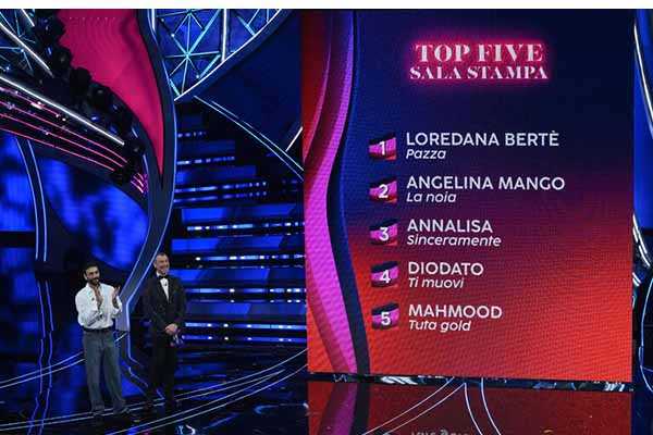Sanremo 2024: Loredana Bertè conquista la Top Five mentre Marco Mengoni Regala un Brivido Musicale