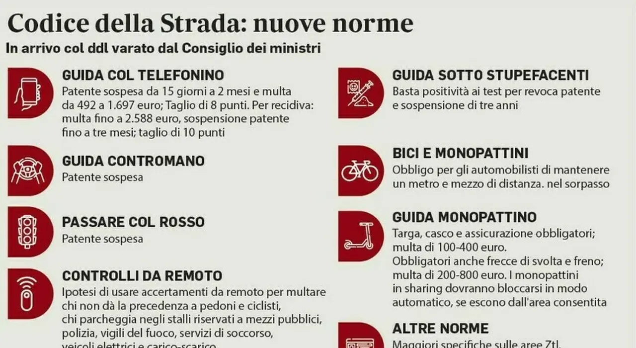 Rinnovamento del Codice della Strada: novità, dalle multe agli Autovelox, ecco cosa cambia