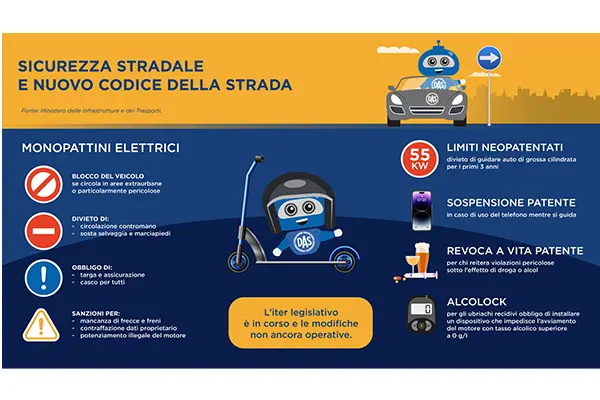 Riforma del Codice della Strada: tra sicurezza e polemiche, la Camera approva il nuovo Ddl