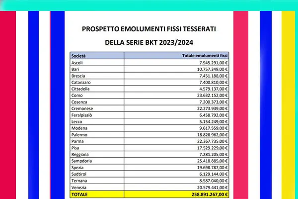 Bilanci e battaglie: l'impatto dei Monte Ingaggi sulle prestazioni delle squadre di Serie B