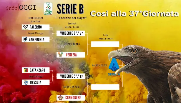 Calcio. Il serrato finale di Serie B: emozioni e aspettative mentre i Playoff si avvicinano