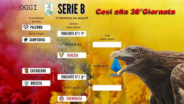 Calcio Playoff Serie B: tensione al culmine: chi guadagnerà la promozione in Serie A? I dettagli