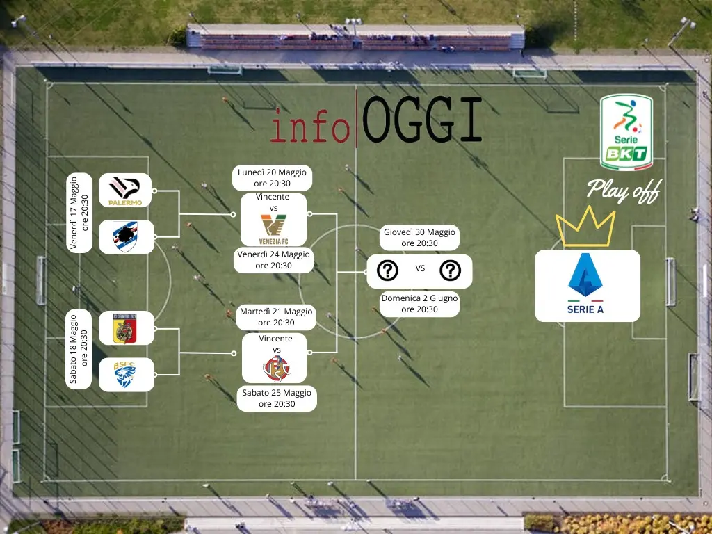 Calcio. Analisi dei Playoff della Serie B e scenari possibili per la promozione in Serie A, i dettagli