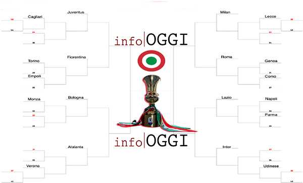 Coppa Italia 2024-2025: ecco chi sfideranno Catanzaro e Cosenza