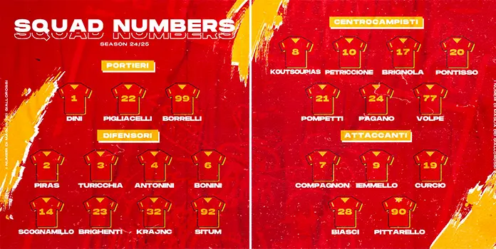 Catanzaro calcio: ecco i numeri di maglia ufficiale delle Aquile per la stagione 2024-2025!