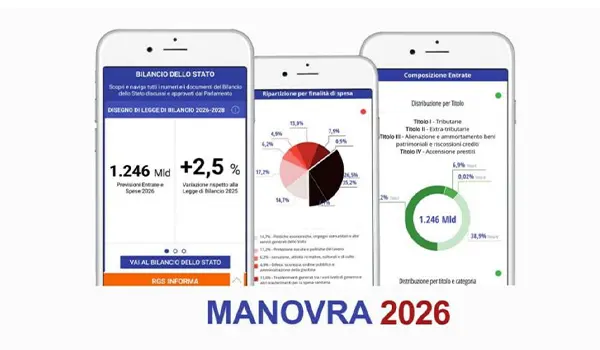 Legge di Bilancio 2026: tutte le misure chiave tra fisco, famiglie e imprese