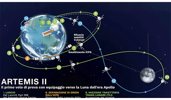 NASA’s Artemis I: la missione che segna il ritorno dell’uomo verso la Luna. Video