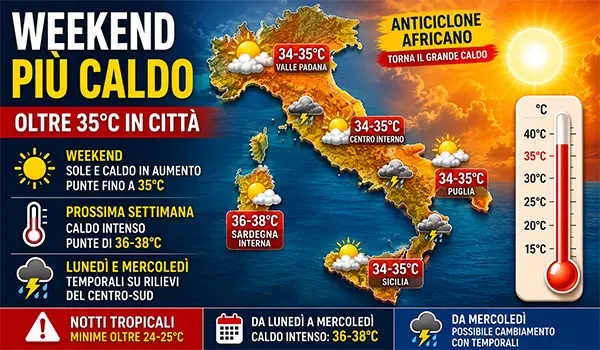 Weekend più caldo con temporali sui rilievi: torna l’anticiclone africano e temperature oltre 35°C